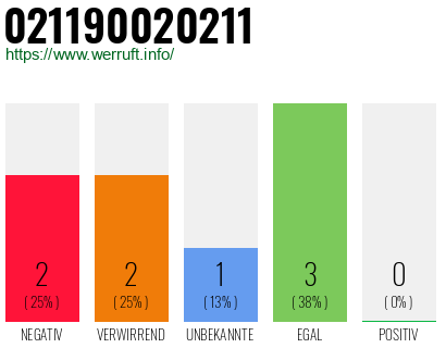 Rufnummer 021190020211 Telefonnummer 021190020211