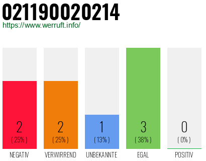 Rufnummer 021190020214 Telefonnummer 021190020214