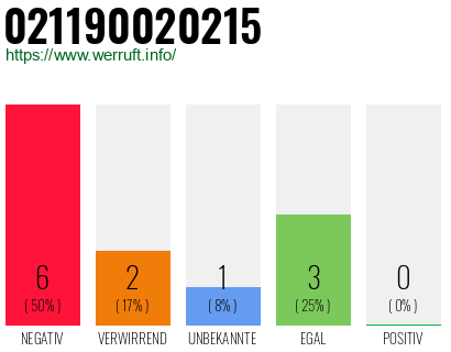 Rufnummer 021190020215 Telefonnummer 021190020215