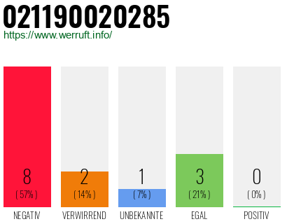 Rufnummer 021190020285 Telefonnummer 021190020285