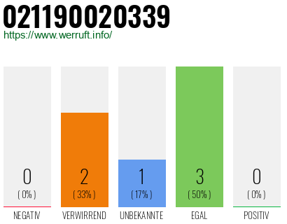 Rufnummer 021190020339 Telefonnummer 021190020339