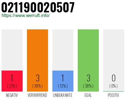 Rufnummer 021190020507 Telefonnummer 021190020507