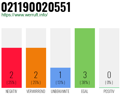 Rufnummer 021190020551 Telefonnummer 021190020551