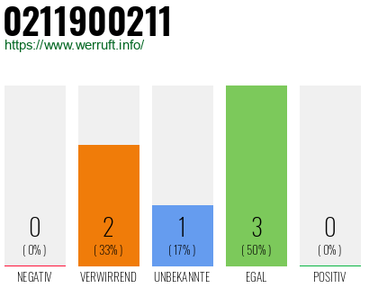 Rufnummer 0211900211 Telefonnummer 0211900211