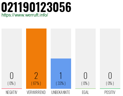 Rufnummer 021190123056 Telefonnummer 021190123056
