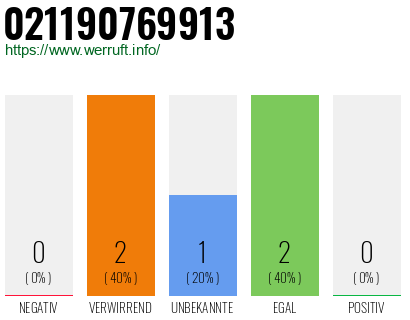 Telefonnummer 021190769913