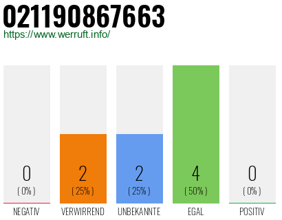 Rufnummer 021190867663 Telefonnummer 021190867663