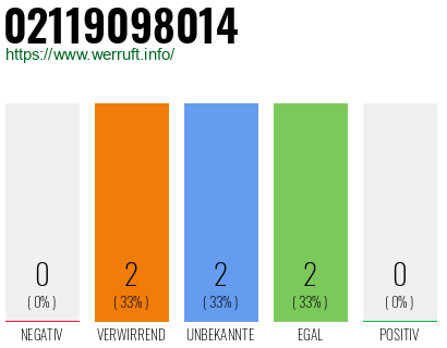 Rufnummer 02119098014 Telefonnummer 02119098014
