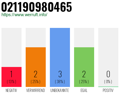 Rufnummer 021190980465 Telefonnummer 021190980465