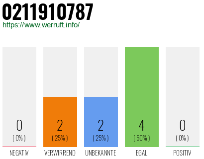 Rufnummer 0211910787 Telefonnummer 0211910787