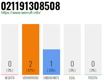 Rufnummer 021191308508 Telefonnummer 021191308508