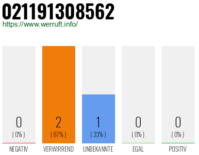 Rufnummer 021191308562 Telefonnummer 021191308562