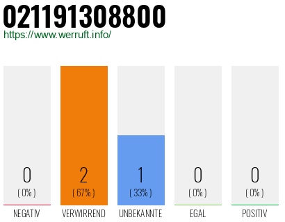 Rufnummer 021191308800 Telefonnummer 021191308800