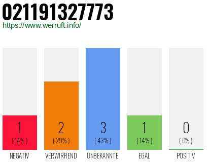 Rufnummer 021191327773 Telefonnummer 021191327773