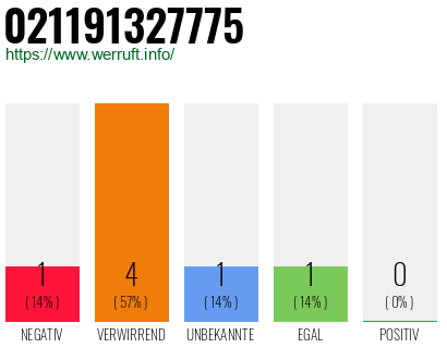 Rufnummer 021191327775 Telefonnummer 021191327775