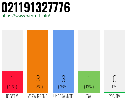 Rufnummer 021191327776 Telefonnummer 021191327776