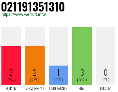 Rufnummer 021191351310 Telefonnummer 021191351310