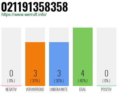 Rufnummer 021191358358 Telefonnummer 021191358358