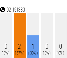 Telefonnummer 021191380