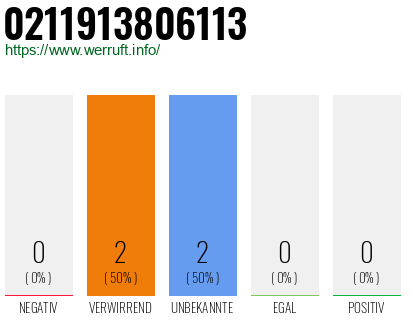 Rufnummer 0211913806113 Telefonnummer 0211913806113