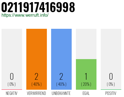 Rufnummer 0211917416998 Telefonnummer 0211917416998