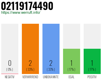 Rufnummer 02119174490 Telefonnummer 02119174490