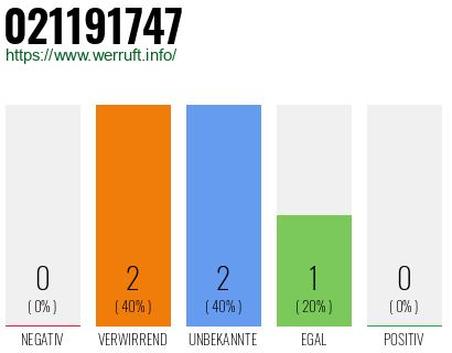 Rufnummer 021191747 Telefonnummer 021191747