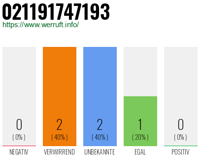 Telefonnummer 021191747193