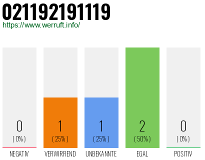 Telefonnummer 021192191119