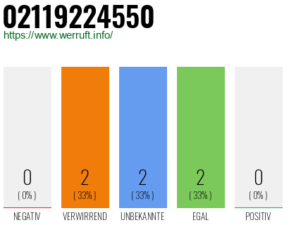 Rufnummer 02119224550 Telefonnummer 02119224550