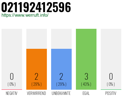 Telefonnummer 021192412596