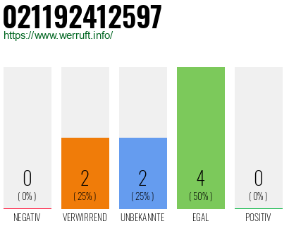 Telefonnummer 021192412597