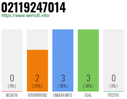 Rufnummer 02119247014 Telefonnummer 02119247014