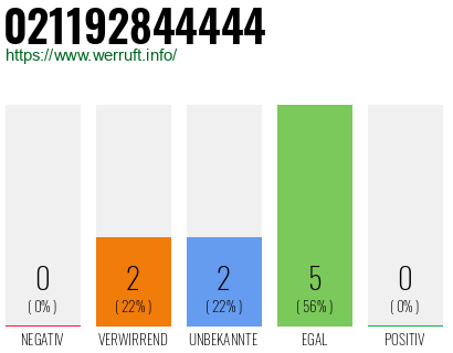 Rufnummer 021192844444 Telefonnummer 021192844444