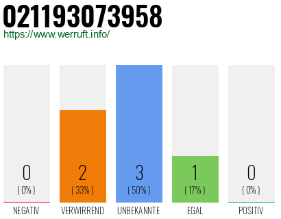 Rufnummer 021193073958 Telefonnummer 021193073958
