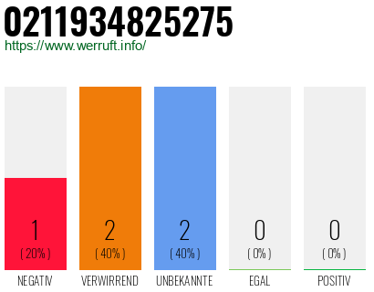 Rufnummer 0211934825275 Telefonnummer 0211934825275