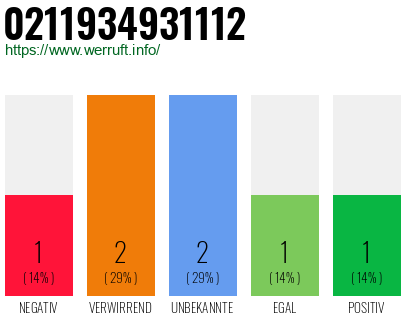 Rufnummer 0211934931112 Telefonnummer 0211934931112