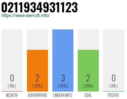 Rufnummer 0211934931123 Telefonnummer 0211934931123