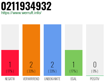 Rufnummer 0211934932 Telefonnummer 0211934932