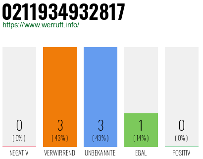 Rufnummer 0211934932817 Telefonnummer 0211934932817