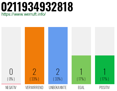 Rufnummer 0211934932818 Telefonnummer 0211934932818