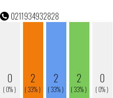 Telefonnummer 0211934932828