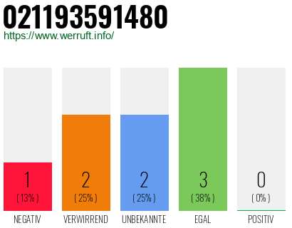 Rufnummer 021193591480 Telefonnummer 021193591480