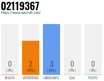 Rufnummer 02119367 Telefonnummer 02119367