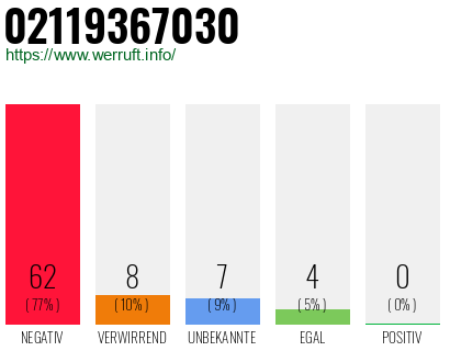 Rufnummer 02119367030 Telefonnummer 02119367030