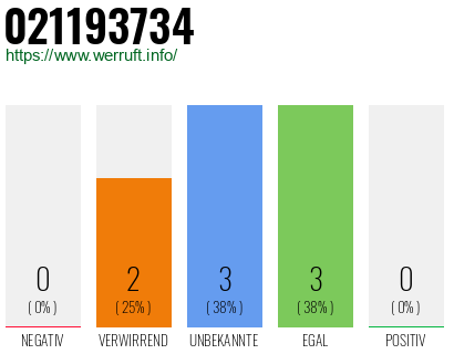 Rufnummer 021193734 Telefonnummer 021193734