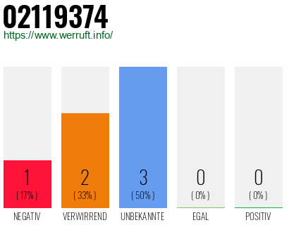 Rufnummer 02119374 Telefonnummer 02119374