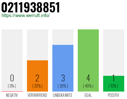 Rufnummer 0211938851 Telefonnummer 0211938851