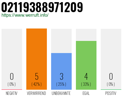 Rufnummer 02119388971209 Telefonnummer 02119388971209