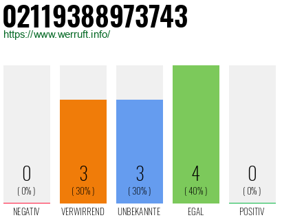 Rufnummer 02119388973743 Telefonnummer 02119388973743